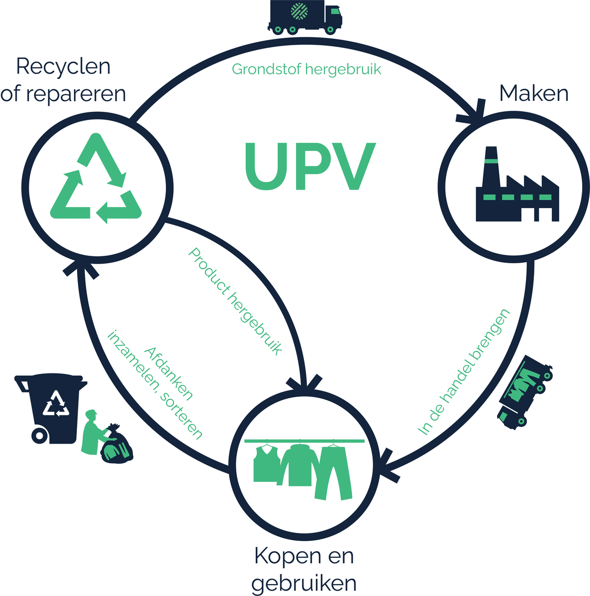 UPV-5